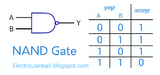 NAND logic gate
