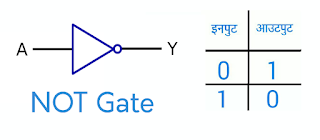 NOT logic gate
