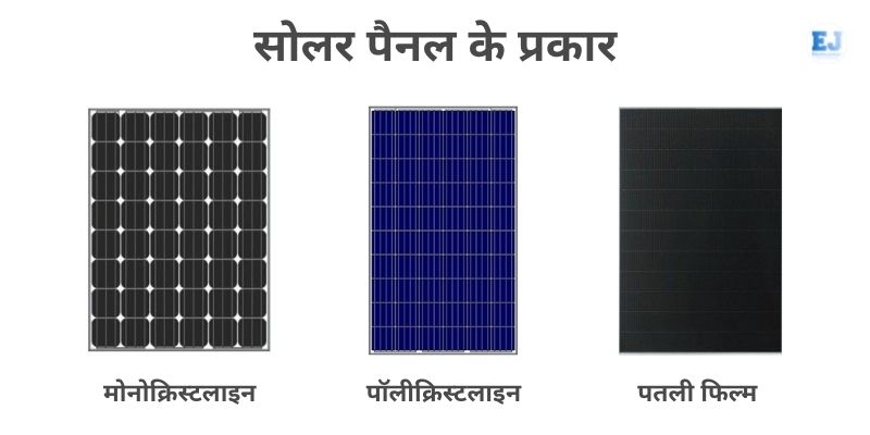 Solar Panels Types full knowledge